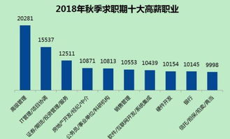 掌握这6条软件开发技巧 非计算机零基础也能学好编程