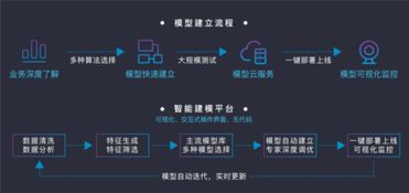排列科技 以金融科技创新引擎驱动产业升级 荣膺浙江省创新企业百强